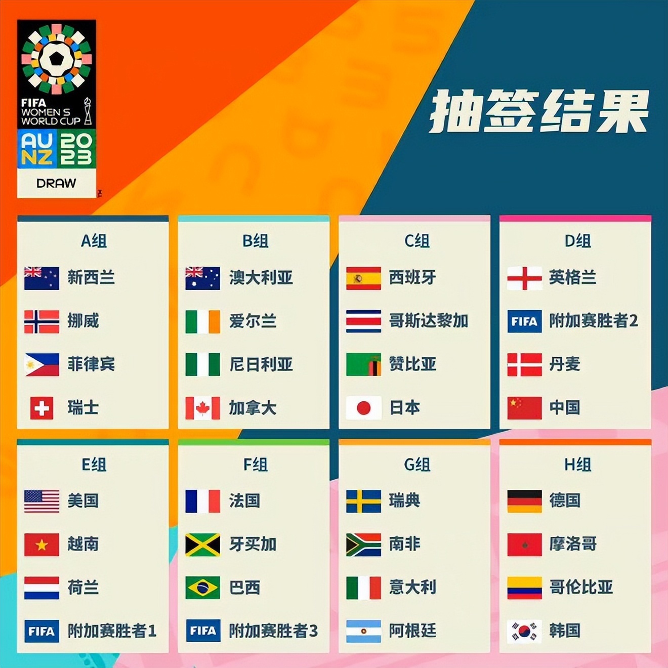 许多实战演